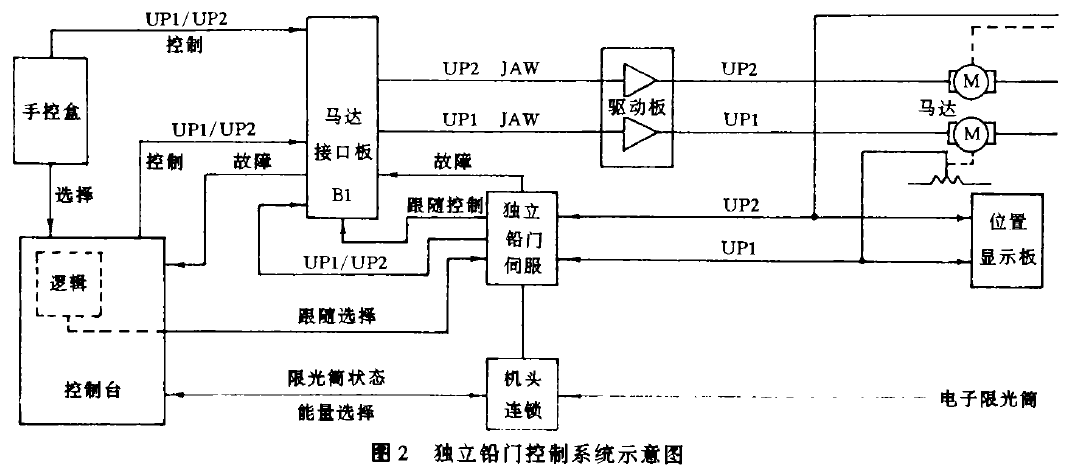 防輻射鉛門廠家.png 防輻射鉛門廠家.png